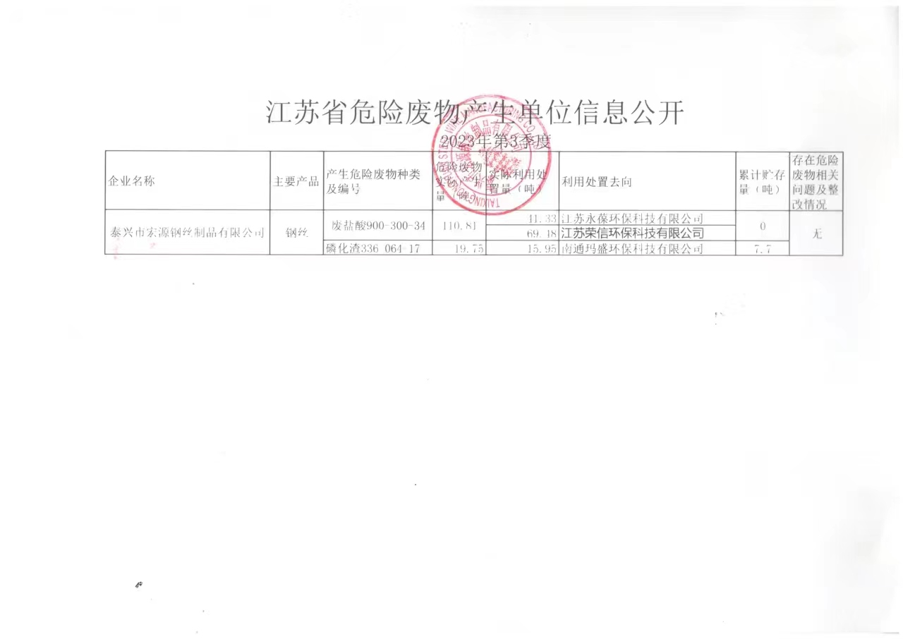 宏源危废公开 2023年 第三季度